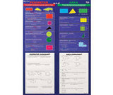 2D Shapes and Perimeter Area Chart Double Sided - Zart