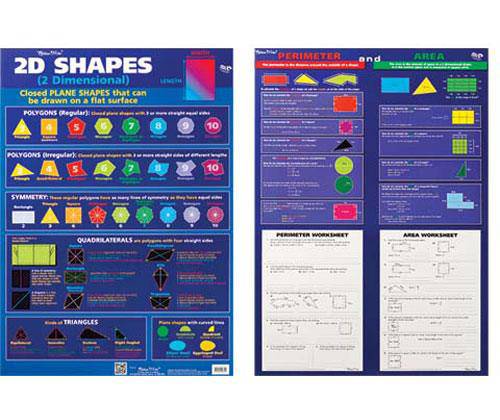 2D Shapes and Perimeter Area Chart Double Sided - Zart