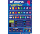 2D Shapes and Perimeter Area Chart Double Sided - Zart