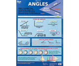 Angles For Beginners/Angles Double Sided Chart - Zart