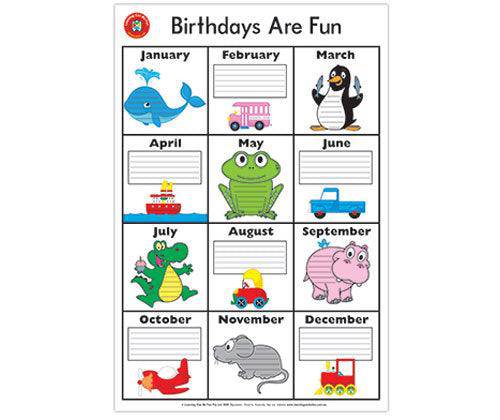 Birthdays are Fun Poster - Zart