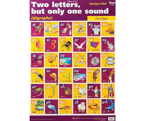 Digraphs QLD Wall Chart - Zart