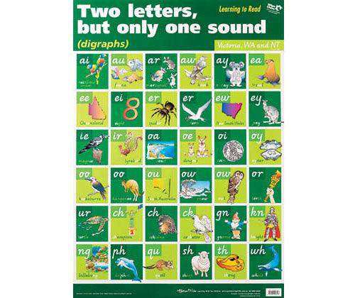 Digraphs VIC WA NT Wall Chart - Zart