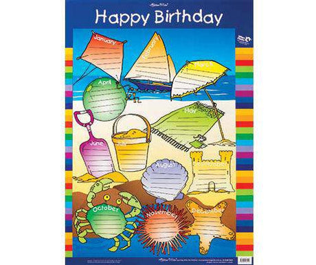 Happy Birthday Wall Chart - Zart