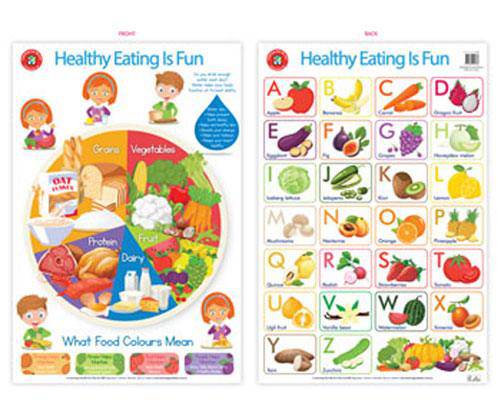 Healthy Eating is Fun Poster - Zart