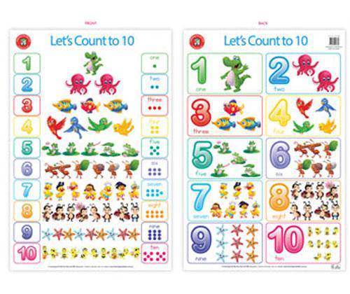 Lets Count to 10 Poster - Zart