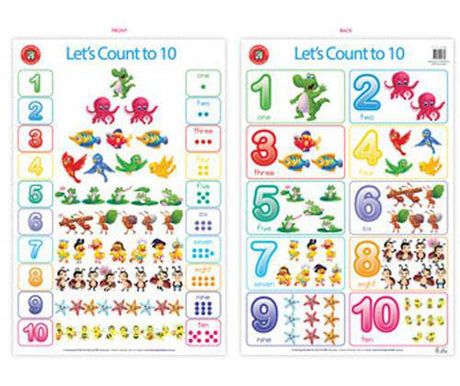 Lets Count to 10 Poster - Zart