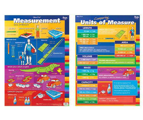 Measurement/Units of Measure Double Sided Chart - Zart