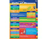 Measurement/Units of Measure Double Sided Chart - Zart