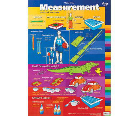 Measurement/Units of Measure Double Sided Chart - Zart