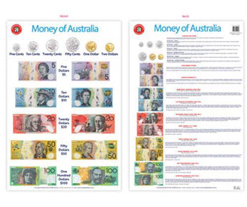 Money of Australia Chart - Zart