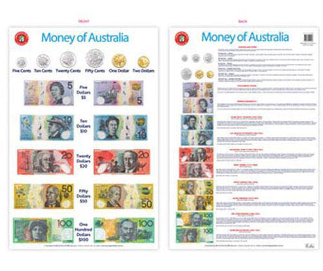 Money of Australia Chart - Zart