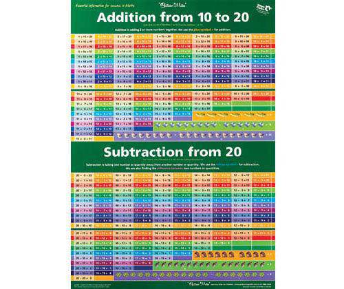 Numbers 1 to 20 with Addition and Subtraction 10-20 Double Sided Wall Chart - Zart