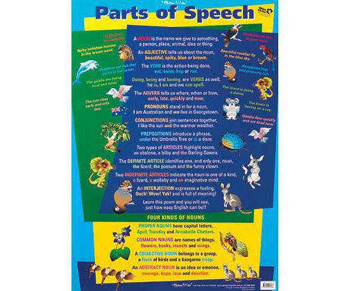 Parts of Speech Double Sided Wall Chart - Zart