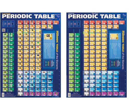 Periodic Table Chart Double Sided - Zart