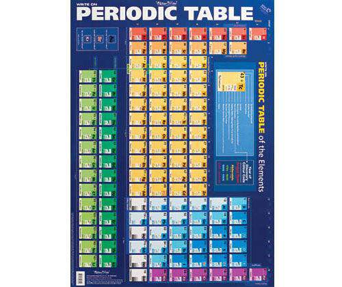 Periodic Table Chart Double Sided - Zart