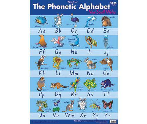 Phonetic Alphabet NSW Wall Chart - Zart