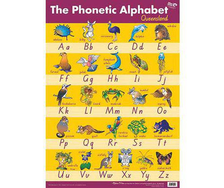 Phonetic Alphabet QLD Wall Chart - Zart