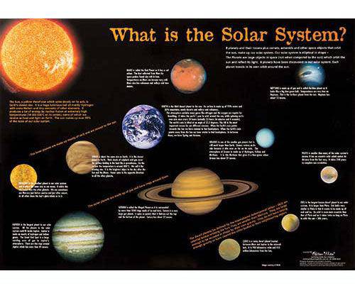 The Solar System Double Sided Wall Chart - Zart