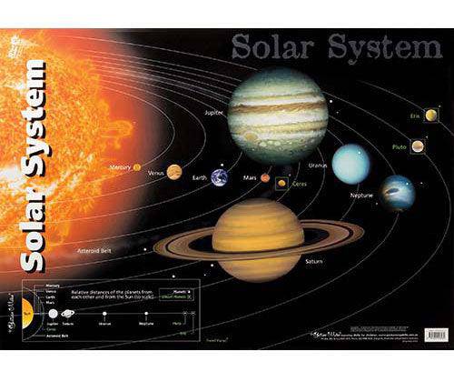 The Solar System Double Sided Wall Chart - Zart