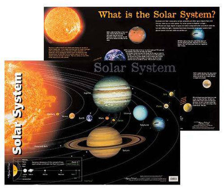 The Solar System Double Sided Wall Chart - Zart