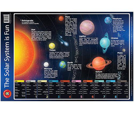 The Solar System is Fun Poster - Zart