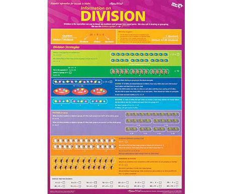 Times Tables and Division Facts Double Sided Wall Chart - Zart