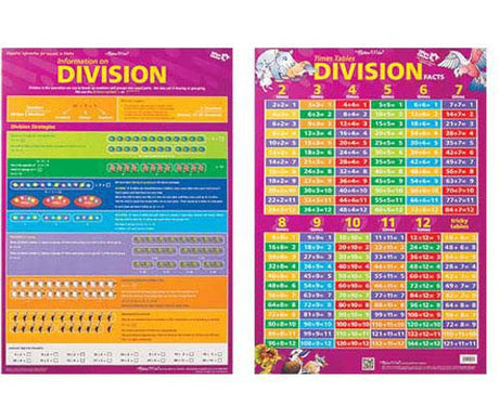 Times Tables and Division Facts Double Sided Wall Chart - Zart