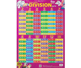 Times Tables and Division Facts Double Sided Wall Chart - Zart