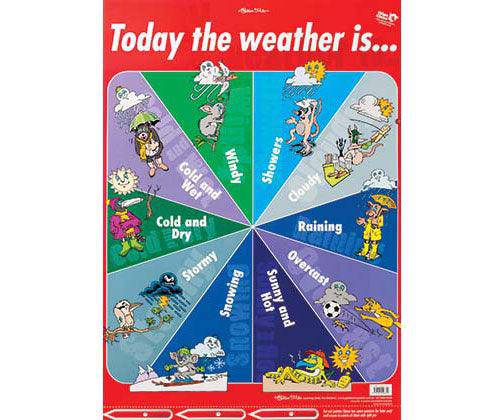 Today the Weather is Wall Chart Spinner - Zart