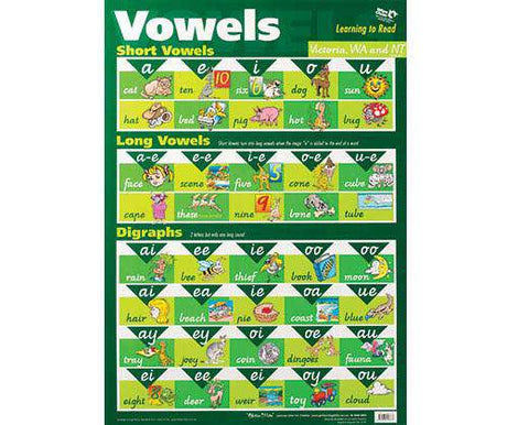 Vowels VIC WA NT Wall Chart - Zart