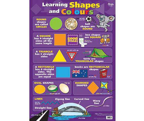 Wall Chart Learning Shapes and Colours - Zart