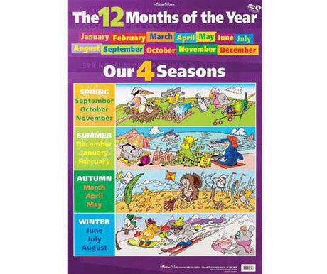 Wall Chart Months of Year and Seasons - Zart