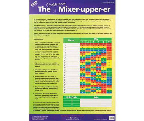 Wall Chart The Classroom Mixer-Upper-er (Double- - Zart