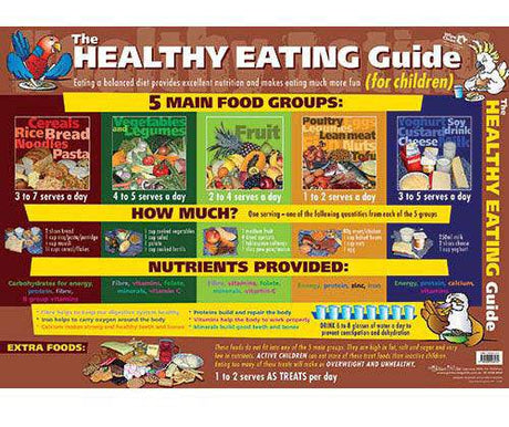 Wall Chart The Healthy Eating Guide - Zart