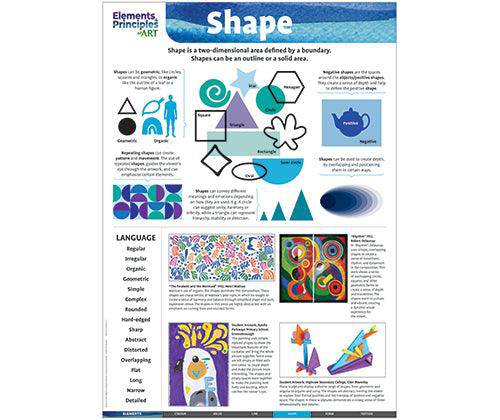 Elements and Principles of Art Charts - Zart