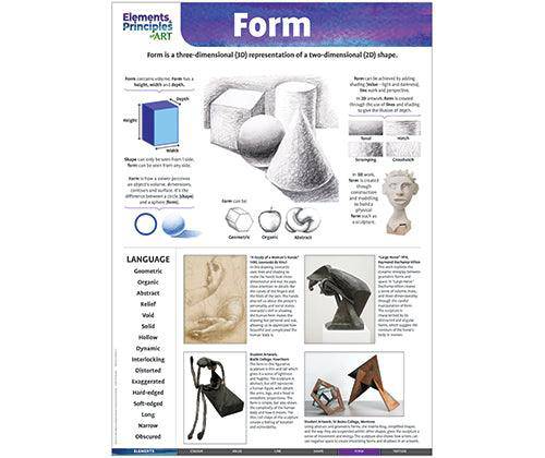 Elements and Principles of Art Charts - Zart