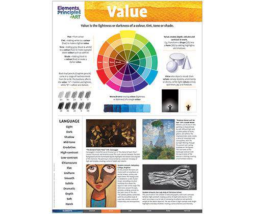 Elements and Principles of Art Charts - Zart