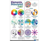 Elements and Principles of Art Charts - Zart